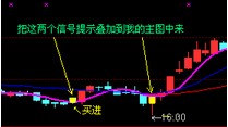 把十战八胜主图叠加到我自用主图中来