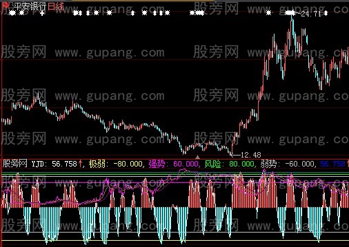 大智慧强弱风险指标公式