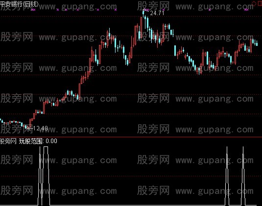 通达信玩股范围选股指标公式