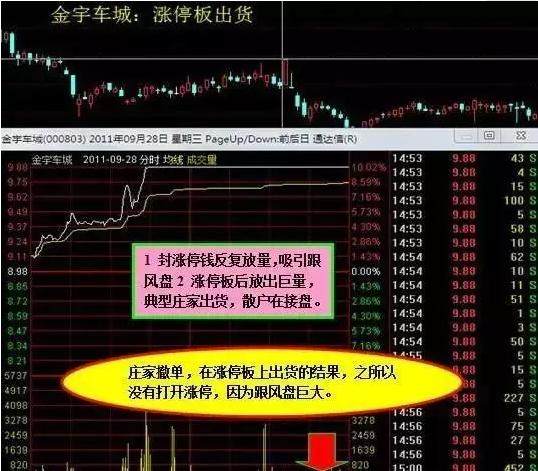 主力出货信号你知多少