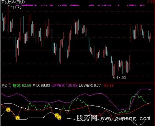 打天下导航家之超短线指标公式