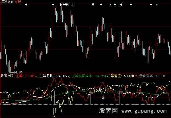 大智慧筹码运动指标公式