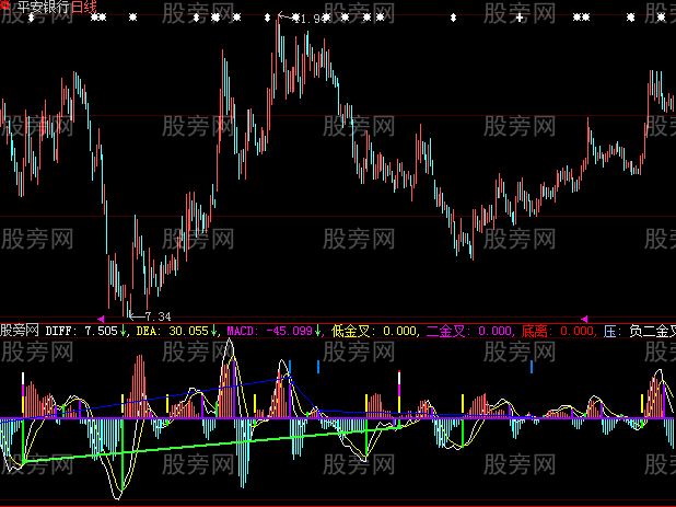 大智慧一流资金指标公式