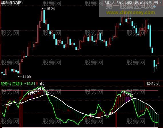 同花顺短线成本指标公式