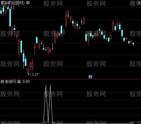 一个很好用的之底选股指标公式