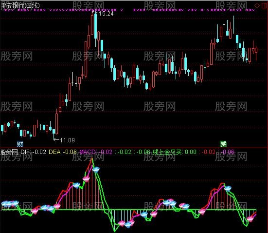 通达信金砖MACD指标公式