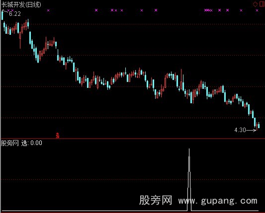 通达信大冷选股指标公式