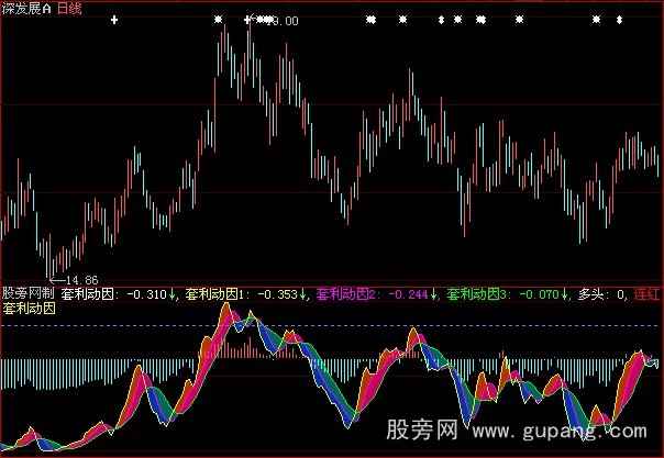 大智慧套利动因指标公式