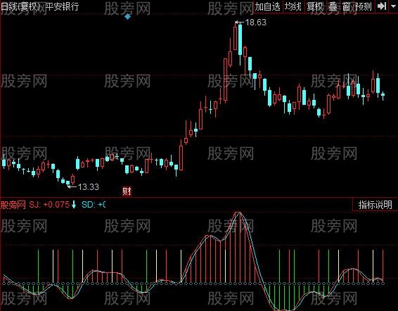 同花顺霹雳火指标公式