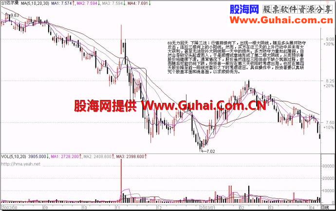71种经典K线形态（四）
