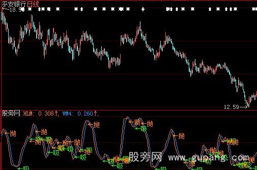 大智慧吸入抛出指标公式
