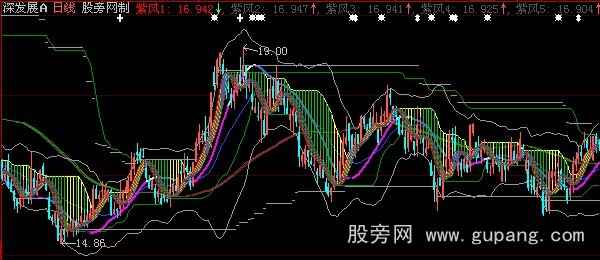 大智慧紫风狂想曲主图指标公式