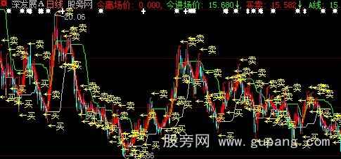 大智慧短线波段主图指标公式