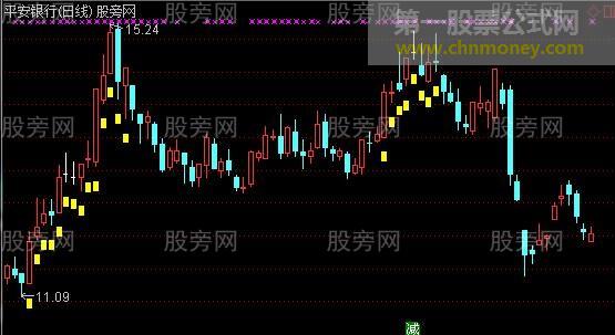 通达信强庄标识主图指标公式