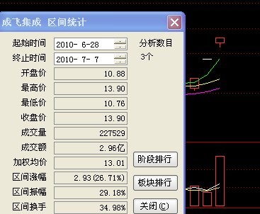 3阳