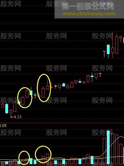 平步云涨停战法