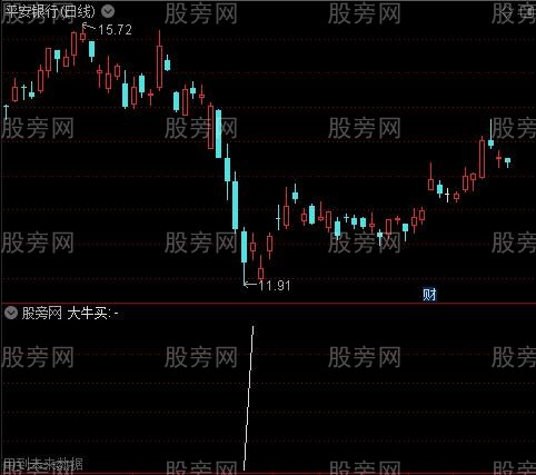 中大牛中之大牛买选股指标公式