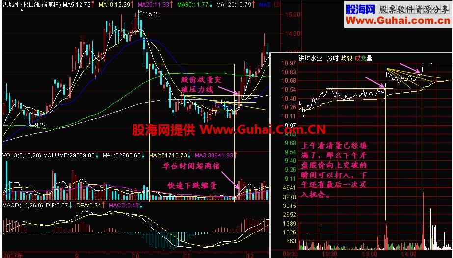 新生300天图解教程 第183节：长阳快速买入法