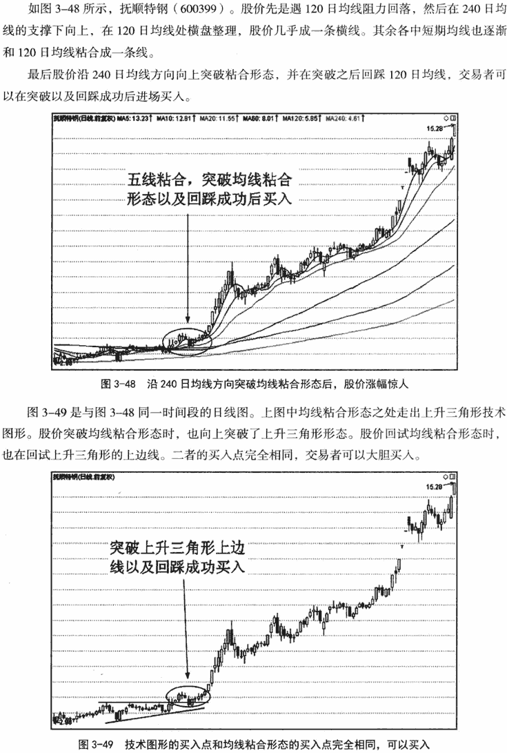 120日和240日均线应用技巧(二)