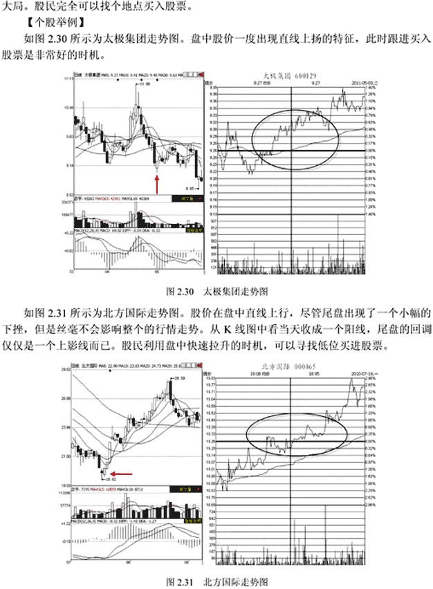 盘中的5种变化要关注(图解) 
