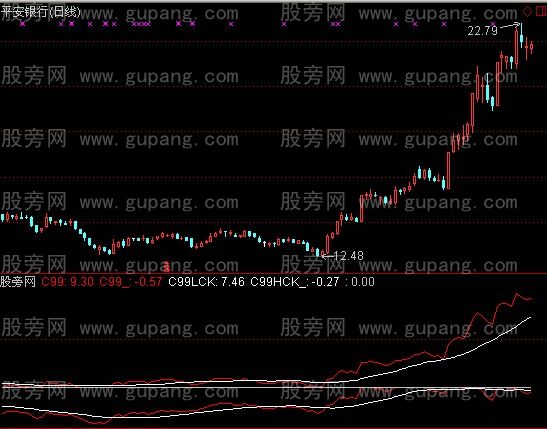 通达信价格情绪指标公式