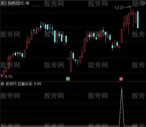 三度主图之红箭头买选股指标公式