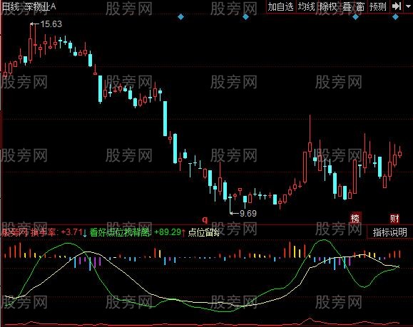 同花顺跟着主力吃肉指标公式
