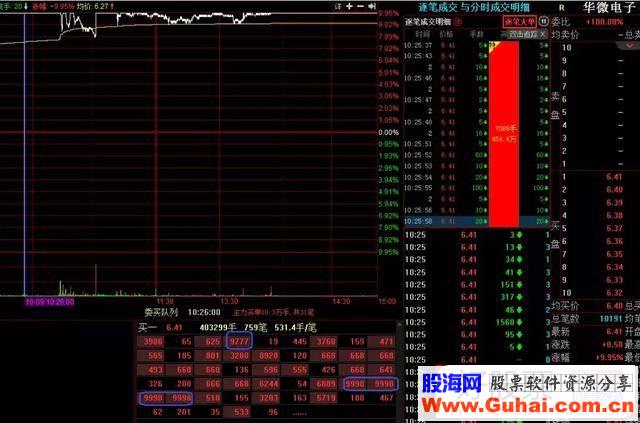 关于主动买入、被动买入、主动卖出、被动卖出，外盘与内盘