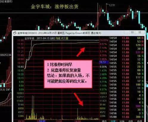 主力出货信号你知多少