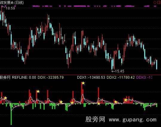 通达信大单净量指标公式