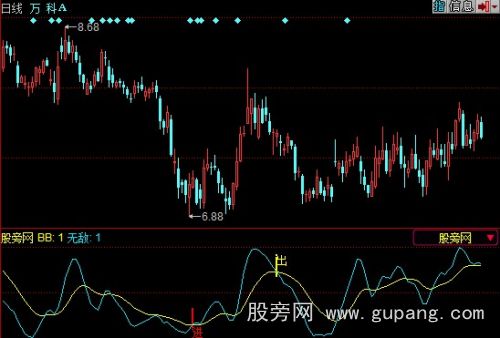 同花顺趋势无敌指标公式