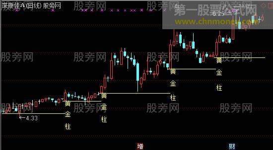 通达信简明的黄金柱主图指标公式