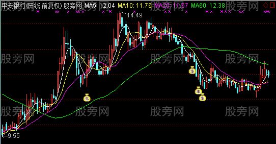 通达信准备数钱主图指标公式