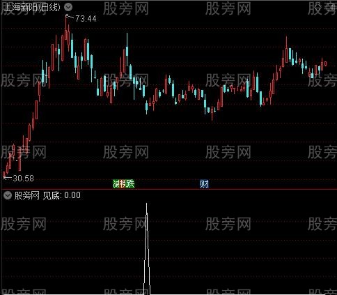 豆豆提款机主图之见底选股指标公式