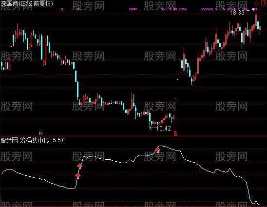 通达信筹码集中度2指标公式