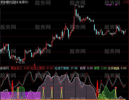 通达信买卖精品指标公式