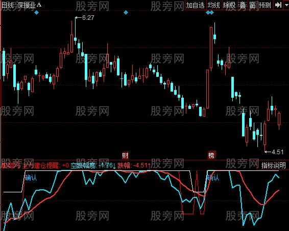 同花顺主力开工指标公式