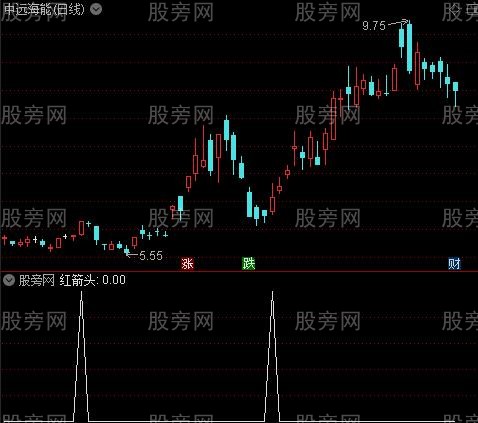 六线买卖主图之红箭头选股指标公式