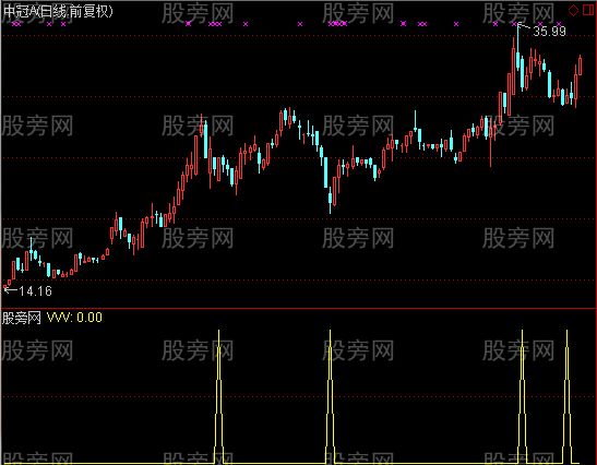 通达信踏雪寻梅选股指标公式