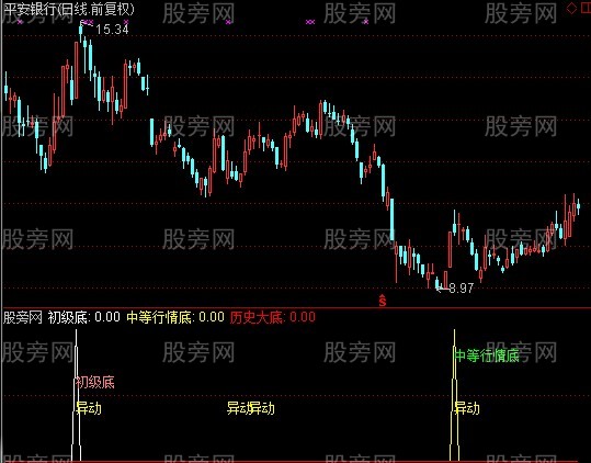 通达信光明选股指标公式