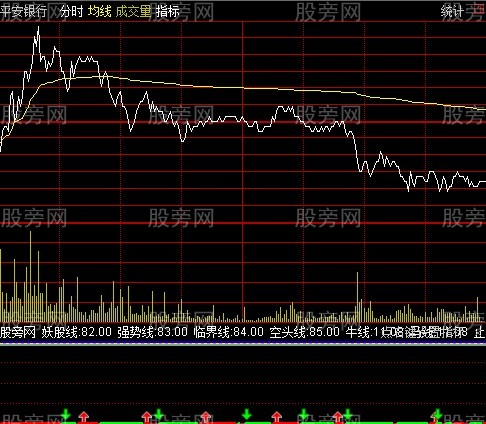 通达信强势买卖分时指标公式