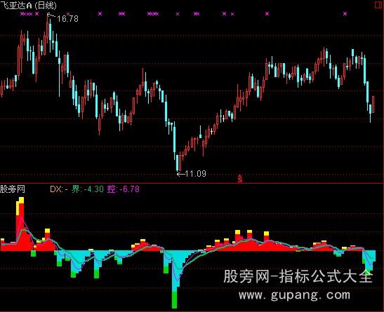 通达信主力高控盘指标公式