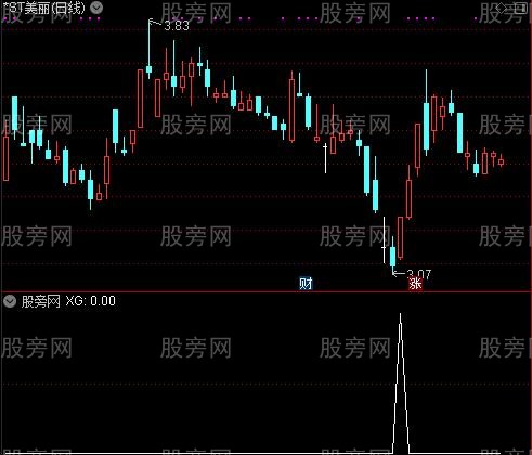 KDJ神物之警戒雷达选股指标公式