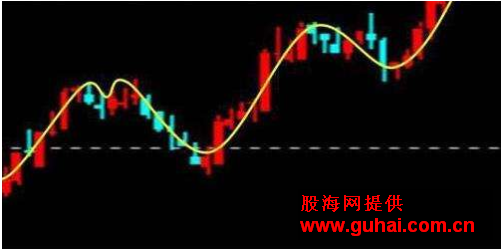 均线的计算方法有哪些?怎么计算均线?