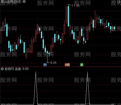豆豆提款机主图之出击选股指标公式