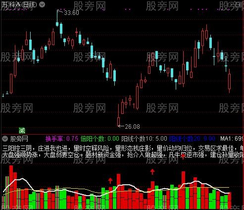 通达信三度量柱指标公式