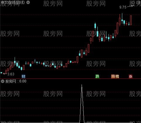通达信大阳挂星选股指标公式