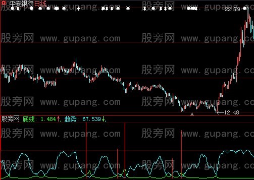大智慧抄底买进指标公式