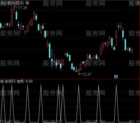 波峰波谷之加号选股指标公式