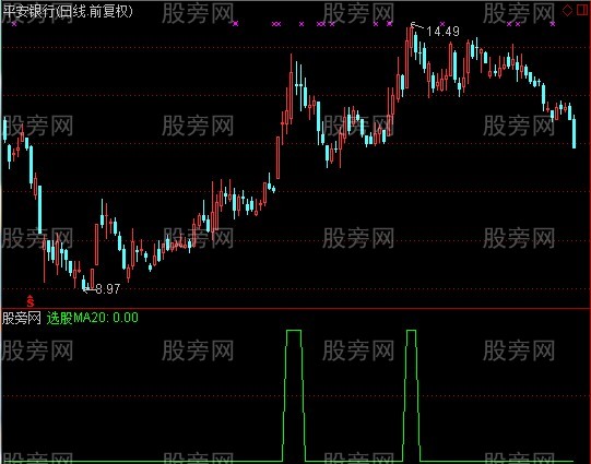 通达信均线切角选股指标公式